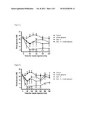 PHARMACEUTICAL COMPOSITION, METHODS FOR TREATING AND USES THEREOF diagram and image