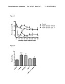 PHARMACEUTICAL COMPOSITION, METHODS FOR TREATING AND USES THEREOF diagram and image