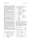 PHARMACEUTICAL COMPOSITION, METHODS FOR TREATING AND USES THEREOF diagram and image