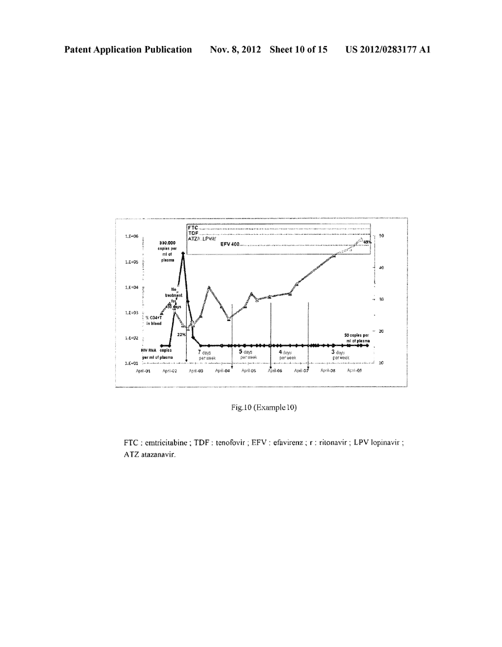 NOVEL SCHEDULES FOR ADMINISTERING COMBINATION THERAPIES USEFUL FOR     TREATING PERSONS AFFLICTED WITH THE HUMAN IMMUNODEFICIENCY VIRUS (HIV) - diagram, schematic, and image 11