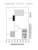 FOOD  COMPOSITION AND METHOD OF USING SAME diagram and image