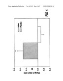 FOOD  COMPOSITION AND METHOD OF USING SAME diagram and image