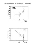 FOOD  COMPOSITION AND METHOD OF USING SAME diagram and image