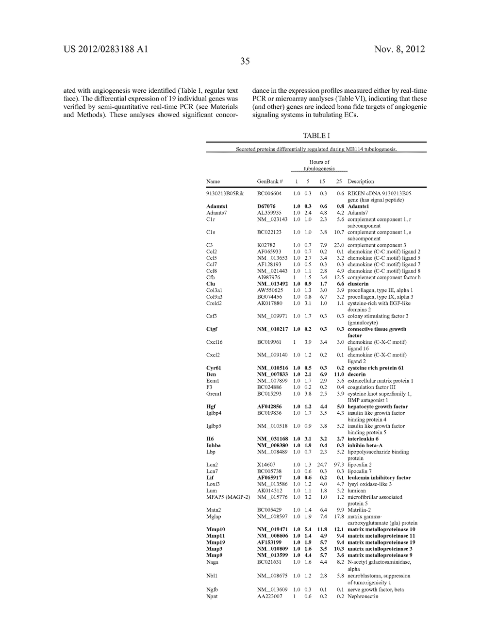 GENES AND PROTEINS ASSOCIATED WITH ANGIOGENESIS AND USES THEREOF - diagram, schematic, and image 50