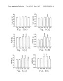 PHARMACEUTICAL COMPOSITION AND METHOD FOR PREVENTING OR TREATING CHRONIC     HEART DISEASE diagram and image