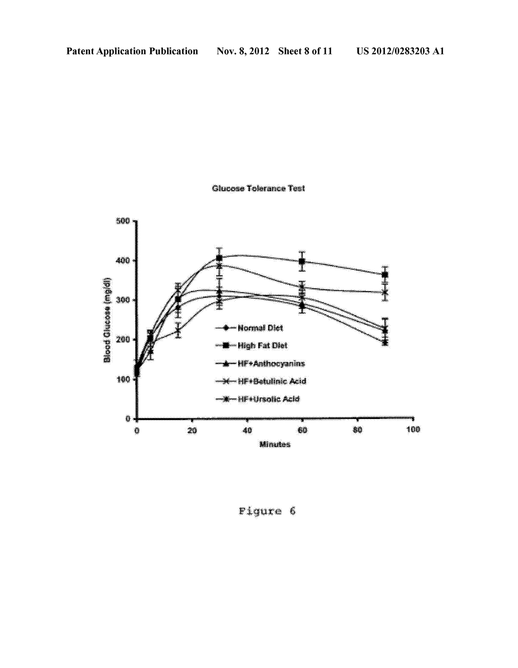 METHODS AND COMPOSITIONS FOR THE TREATMENT OF OBESITY, INSULIN RELATED     DISEASES AND HYPERCHOLESTEROLEMIA - diagram, schematic, and image 09