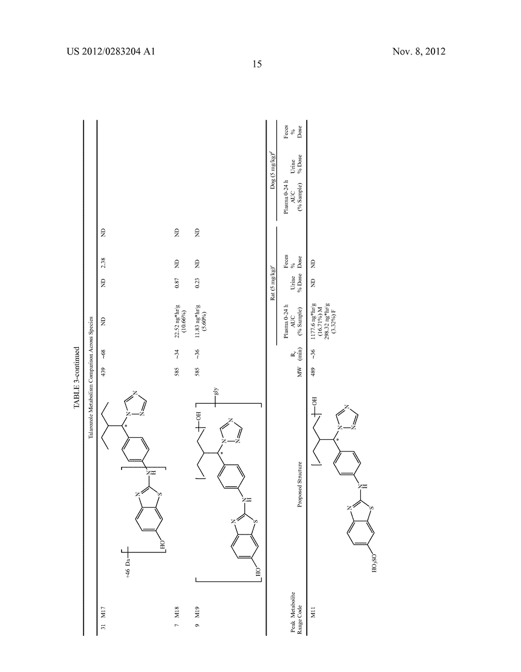 TALARAZOLE METABOLITES - diagram, schematic, and image 17