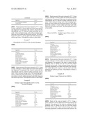 Dermatologic and Cosmetic Compositions diagram and image