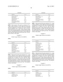 Dermatologic and Cosmetic Compositions diagram and image