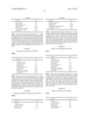 Dermatologic and Cosmetic Compositions diagram and image