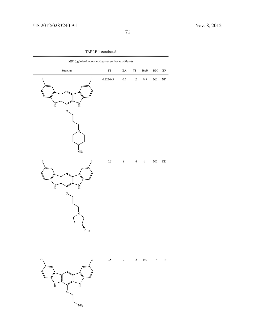 Analogs of Indole-3-Carbinol and Their Use as Agents Against Infection - diagram, schematic, and image 72