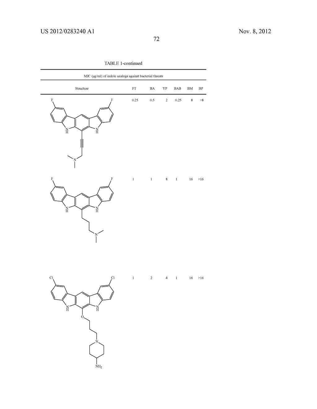 Analogs of Indole-3-Carbinol and Their Use as Agents Against Infection - diagram, schematic, and image 73