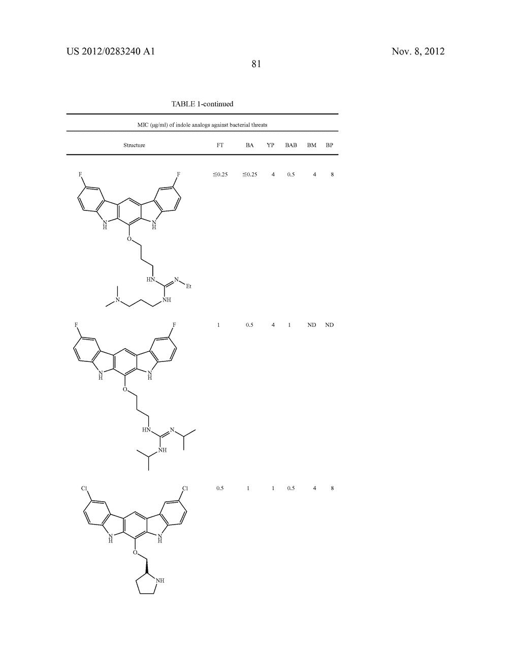 Analogs of Indole-3-Carbinol and Their Use as Agents Against Infection - diagram, schematic, and image 82