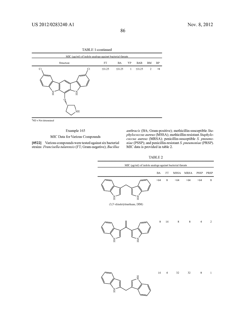 Analogs of Indole-3-Carbinol and Their Use as Agents Against Infection - diagram, schematic, and image 87