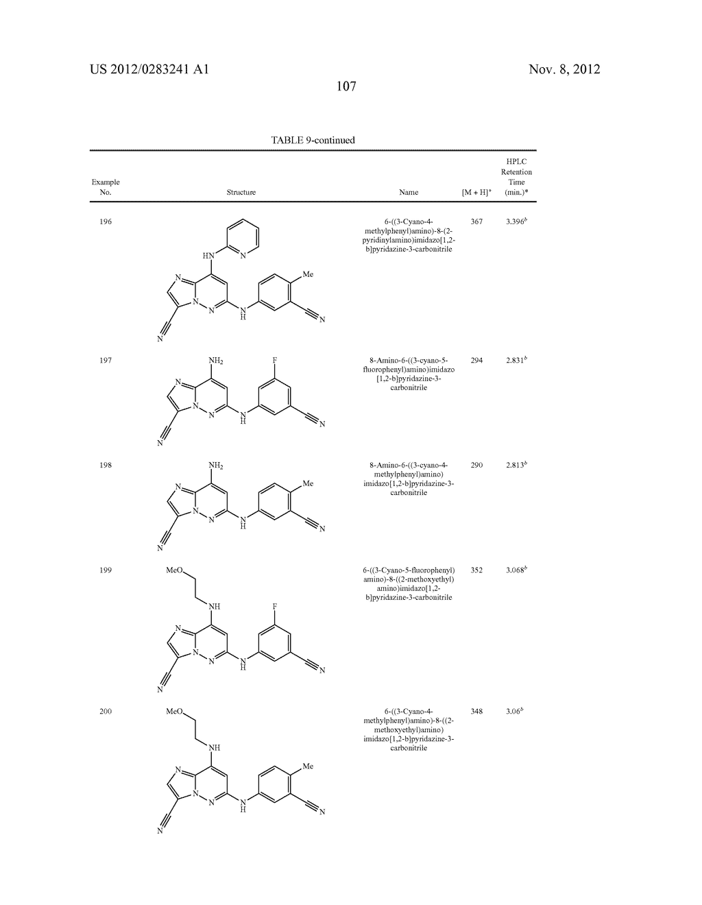 IMIDAZOPYRIDAZINECARBONITRILES USEFUL AS KINASE INHIBITORS - diagram, schematic, and image 108