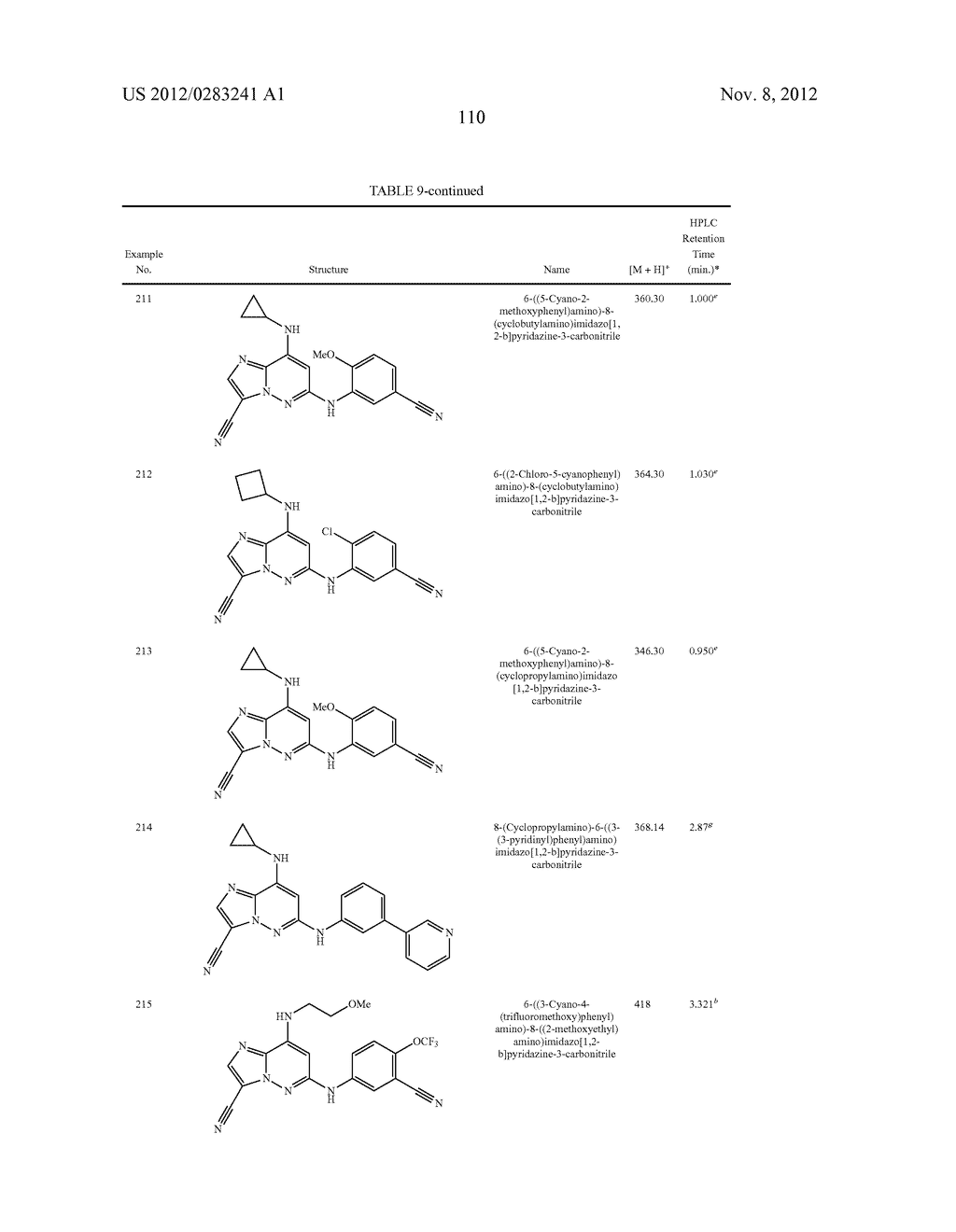 IMIDAZOPYRIDAZINECARBONITRILES USEFUL AS KINASE INHIBITORS - diagram, schematic, and image 111