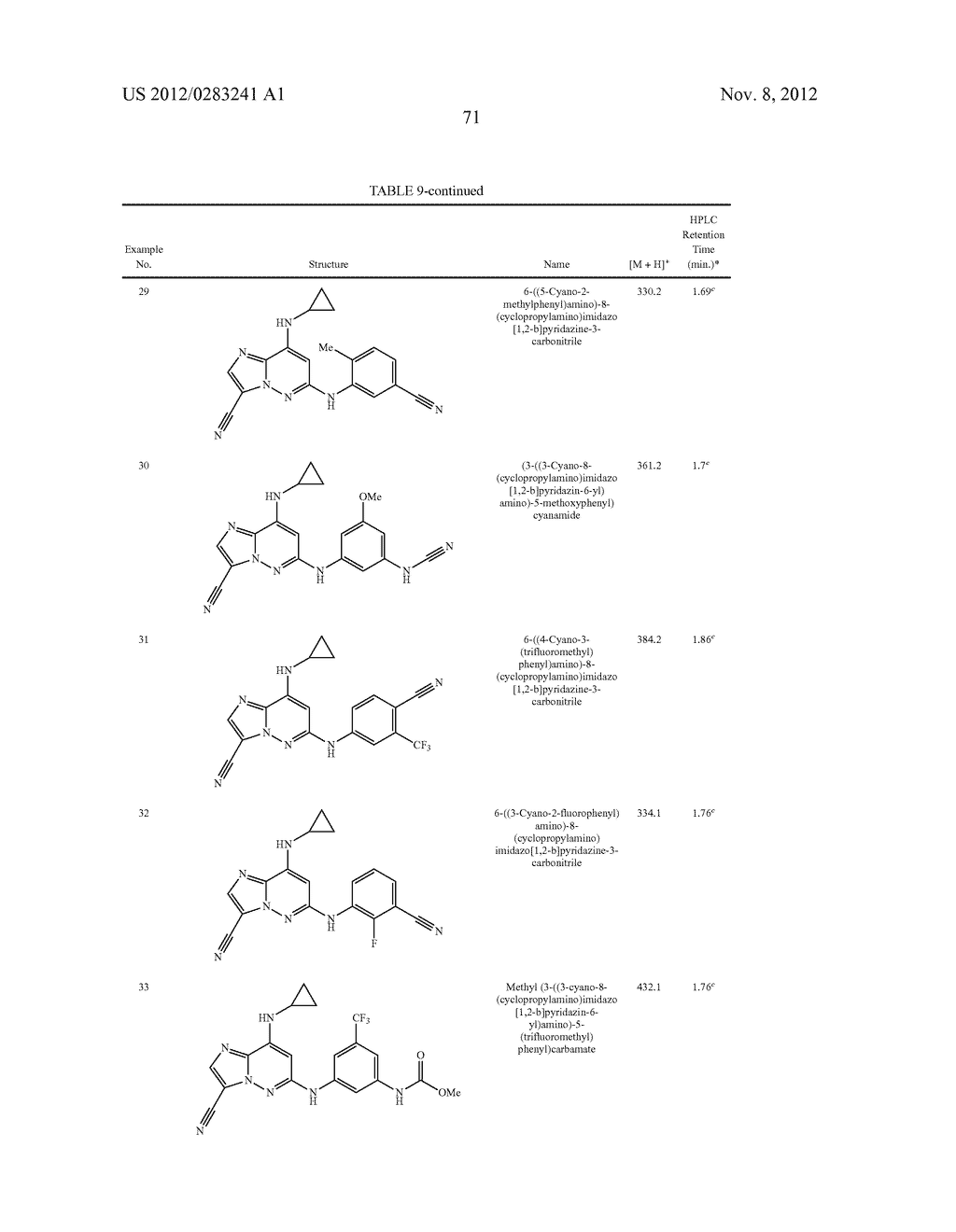 IMIDAZOPYRIDAZINECARBONITRILES USEFUL AS KINASE INHIBITORS - diagram, schematic, and image 72