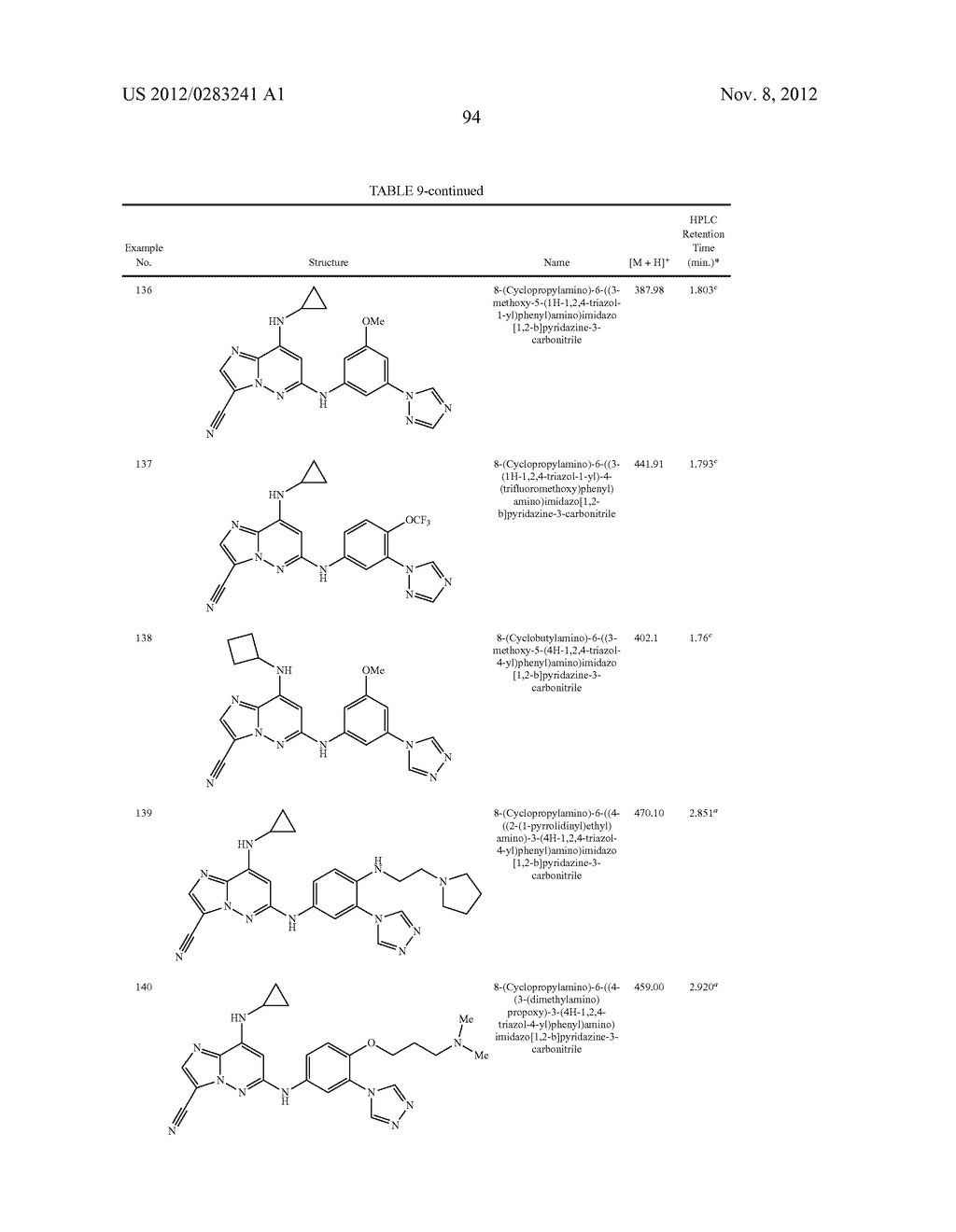 IMIDAZOPYRIDAZINECARBONITRILES USEFUL AS KINASE INHIBITORS - diagram, schematic, and image 95