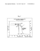 NOVEL PARENTERAL CARBAMAZEPINE FORMULATION diagram and image