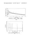 NOVEL PARENTERAL CARBAMAZEPINE FORMULATION diagram and image