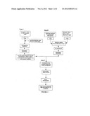 PROCESS FOR PREPARING PHARMACEUTICAL OPHTHALMIC COMPOSITIONS diagram and image