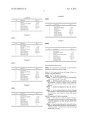 PROCESS FOR PREPARING PHARMACEUTICAL OPHTHALMIC COMPOSITIONS diagram and image