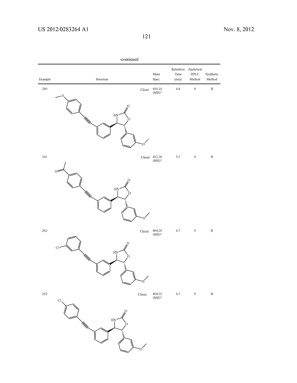 Oxazolidinones as Modulators of MGLUR5 - diagram, schematic, and image 122