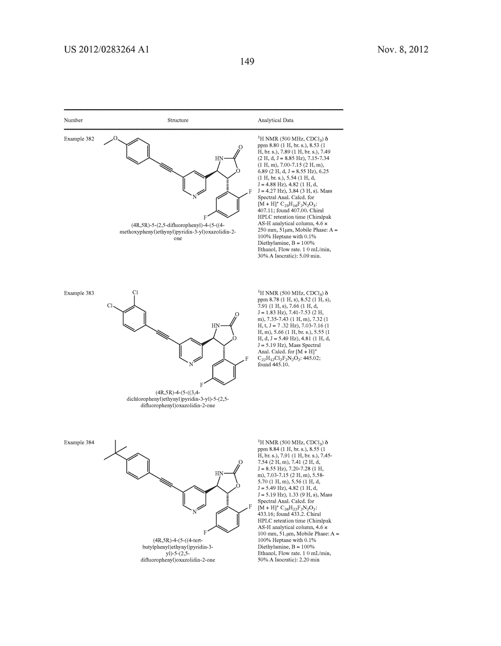 Oxazolidinones as Modulators of MGLUR5 - diagram, schematic, and image 150