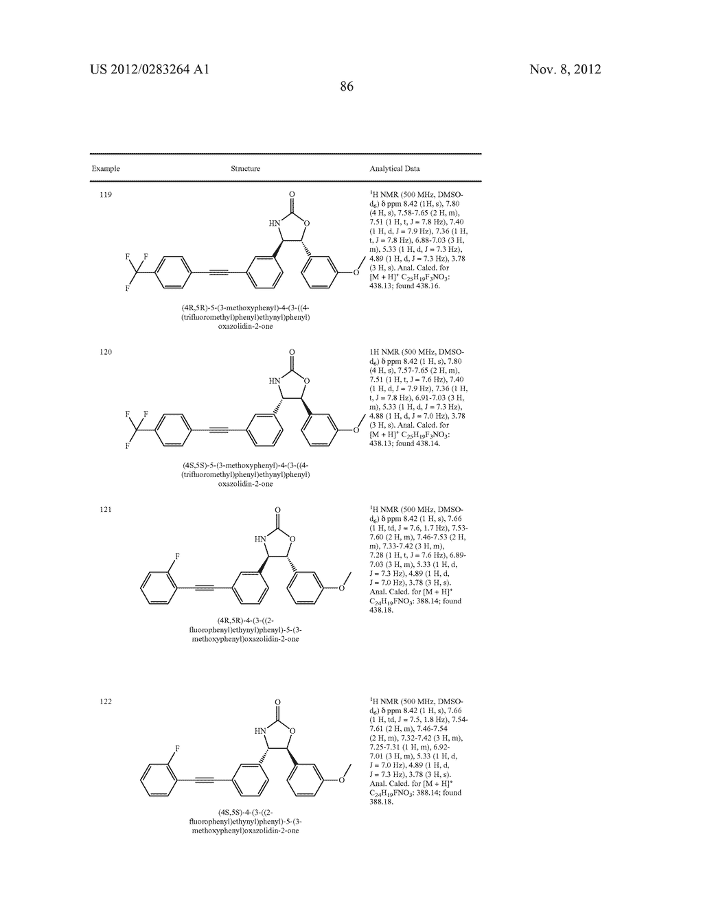 Oxazolidinones as Modulators of MGLUR5 - diagram, schematic, and image 87