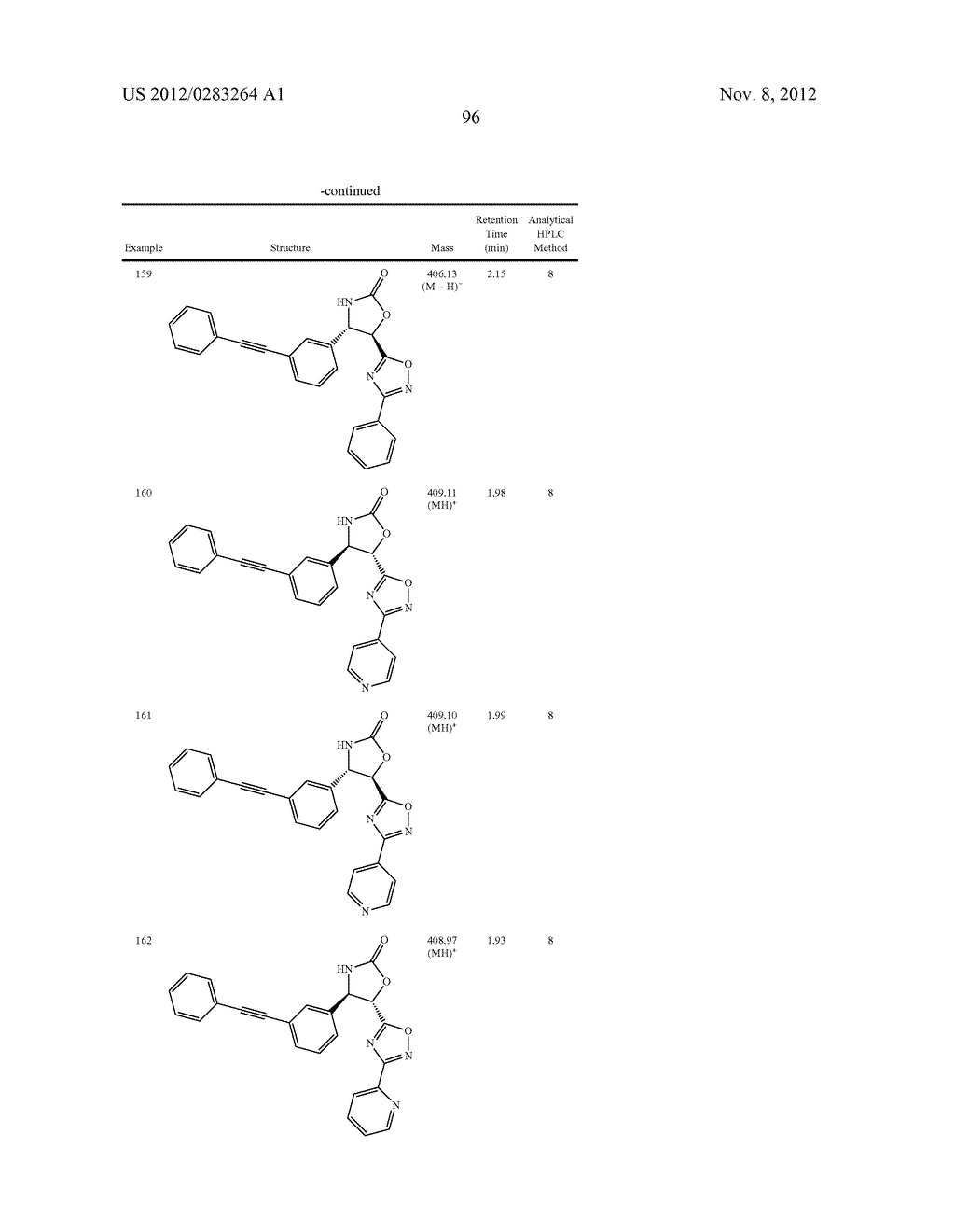 Oxazolidinones as Modulators of MGLUR5 - diagram, schematic, and image 97