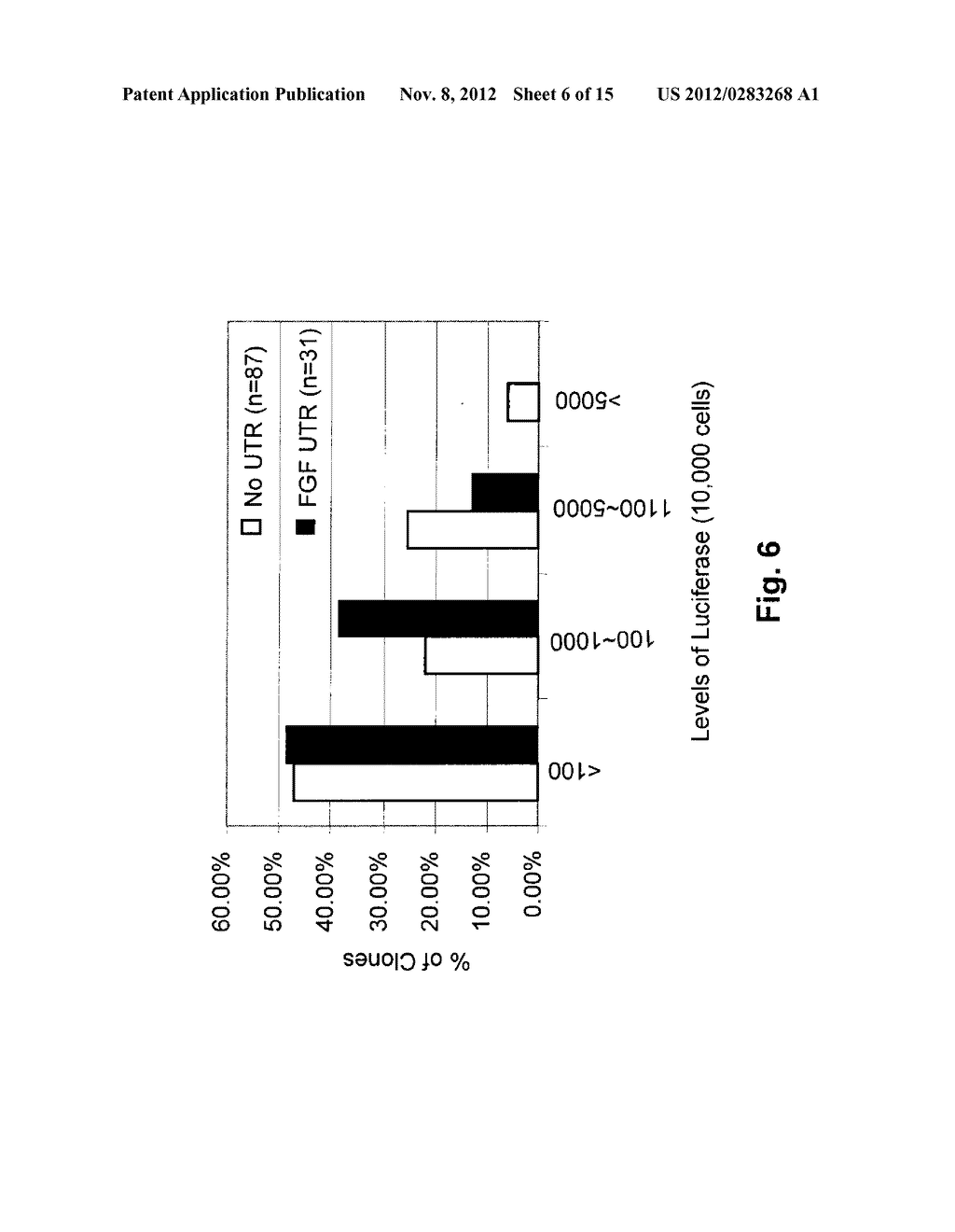 Thiazole and Thiophene Analogues, and Their Use in Treating Autoimmune     Diseases and Cancers - diagram, schematic, and image 07