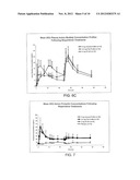 METHODS AND DOSAGE FORMS FOR REDUCING SIDE EFFECTS OF BENZISOZAZOLE     DERIVATIVES diagram and image