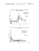 METHODS AND DOSAGE FORMS FOR REDUCING SIDE EFFECTS OF BENZISOZAZOLE     DERIVATIVES diagram and image