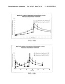 METHODS AND DOSAGE FORMS FOR REDUCING SIDE EFFECTS OF BENZISOZAZOLE     DERIVATIVES diagram and image