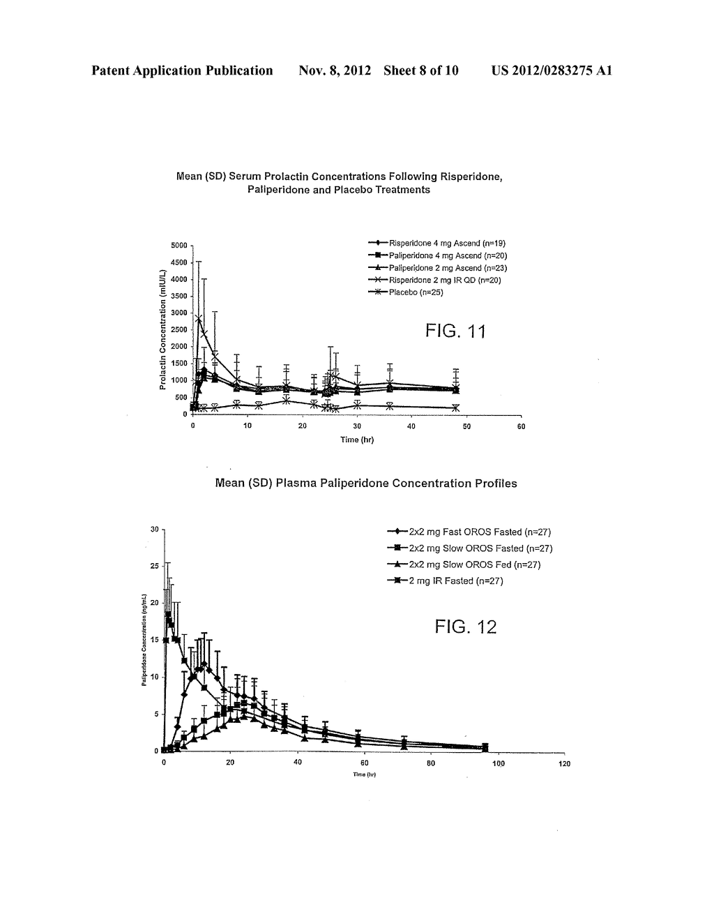 METHODS AND DOSAGE FORMS FOR REDUCING SIDE EFFECTS OF BENZISOZAZOLE     DERIVATIVES - diagram, schematic, and image 09