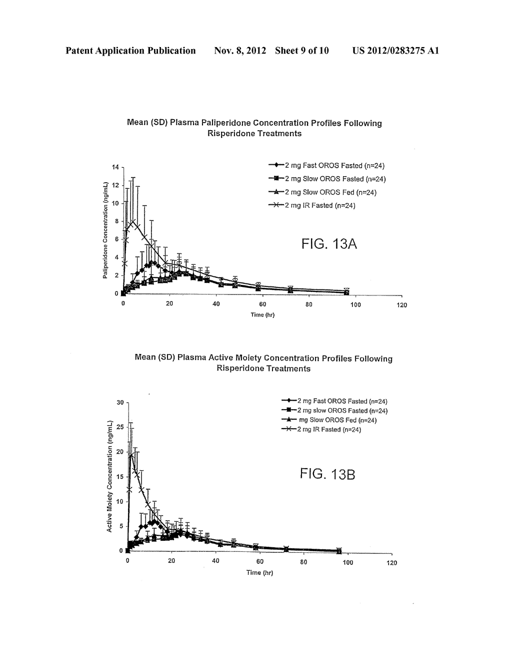 METHODS AND DOSAGE FORMS FOR REDUCING SIDE EFFECTS OF BENZISOZAZOLE     DERIVATIVES - diagram, schematic, and image 10