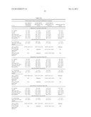 METHODS AND DOSAGE FORMS FOR REDUCING SIDE EFFECTS OF BENZISOZAZOLE     DERIVATIVES diagram and image