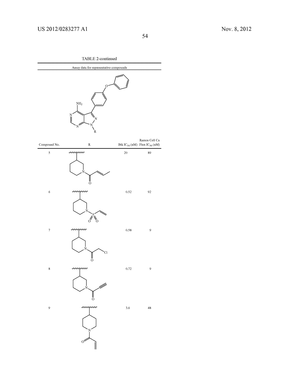 INHIBITORS OF BRUTON'S TYROSINE KINASE - diagram, schematic, and image 63