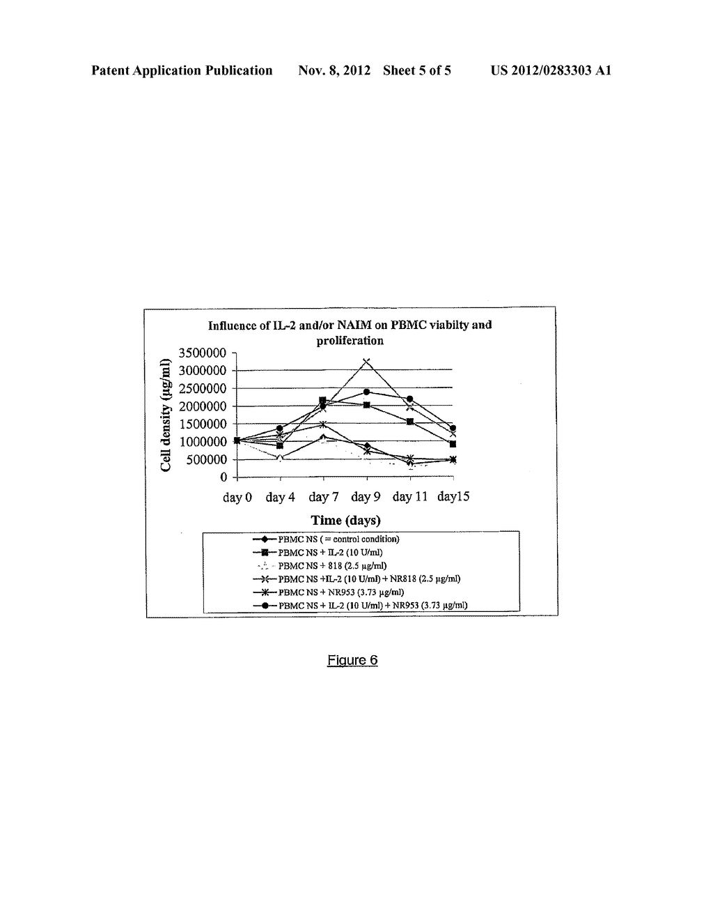 USE OF N-AMINOIMIDAZOLE CYTOPROTECTIVE COMPOUNDS FOR TREATING CELL DEATH     AND/OR GSK-3 MEDIATED DISEASES - diagram, schematic, and image 06