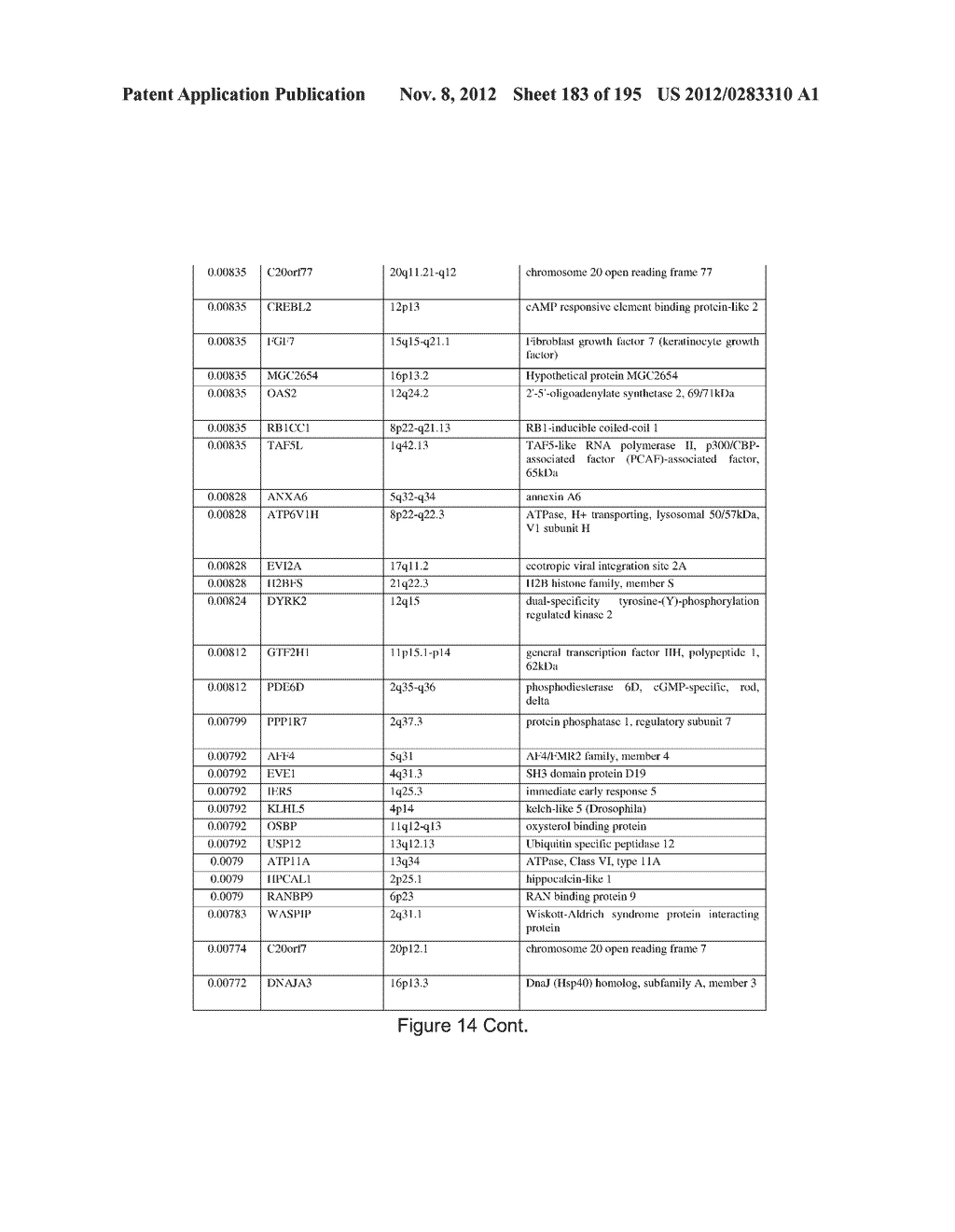 MicroRNA Signatures Associated with Human Chronic Lymphocytic Leukemia     (CLL) and Uses Thereof - diagram, schematic, and image 184