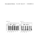 INHIBITION AND TREATMENT OF PROSTATE CANCER METASTASIS diagram and image