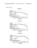 INHIBITION AND TREATMENT OF PROSTATE CANCER METASTASIS diagram and image