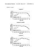 INHIBITION AND TREATMENT OF PROSTATE CANCER METASTASIS diagram and image