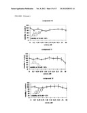 INHIBITION AND TREATMENT OF PROSTATE CANCER METASTASIS diagram and image