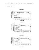 INHIBITION AND TREATMENT OF PROSTATE CANCER METASTASIS diagram and image