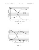 Rhus Verniciflua Stokes Extract Having Increased Content Of Active     Flavonoid Compound And Method For Preparing Same diagram and image