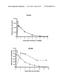 S ISOMERS OF ALPHA-METHYL HYDROCINNAMIC ACID FOR THE TREATMENT OF BLOOD     DISORDERS diagram and image