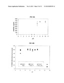 S ISOMERS OF ALPHA-METHYL HYDROCINNAMIC ACID FOR THE TREATMENT OF BLOOD     DISORDERS diagram and image