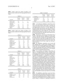 Ophthalmic Compositions with an Amphoteric Surfactant, Hyaluronic Acid and     Polyquaternium-1 diagram and image