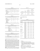 Ophthalmic Compositions with an Amphoteric Surfactant, Hyaluronic Acid and     Polyquaternium-1 diagram and image